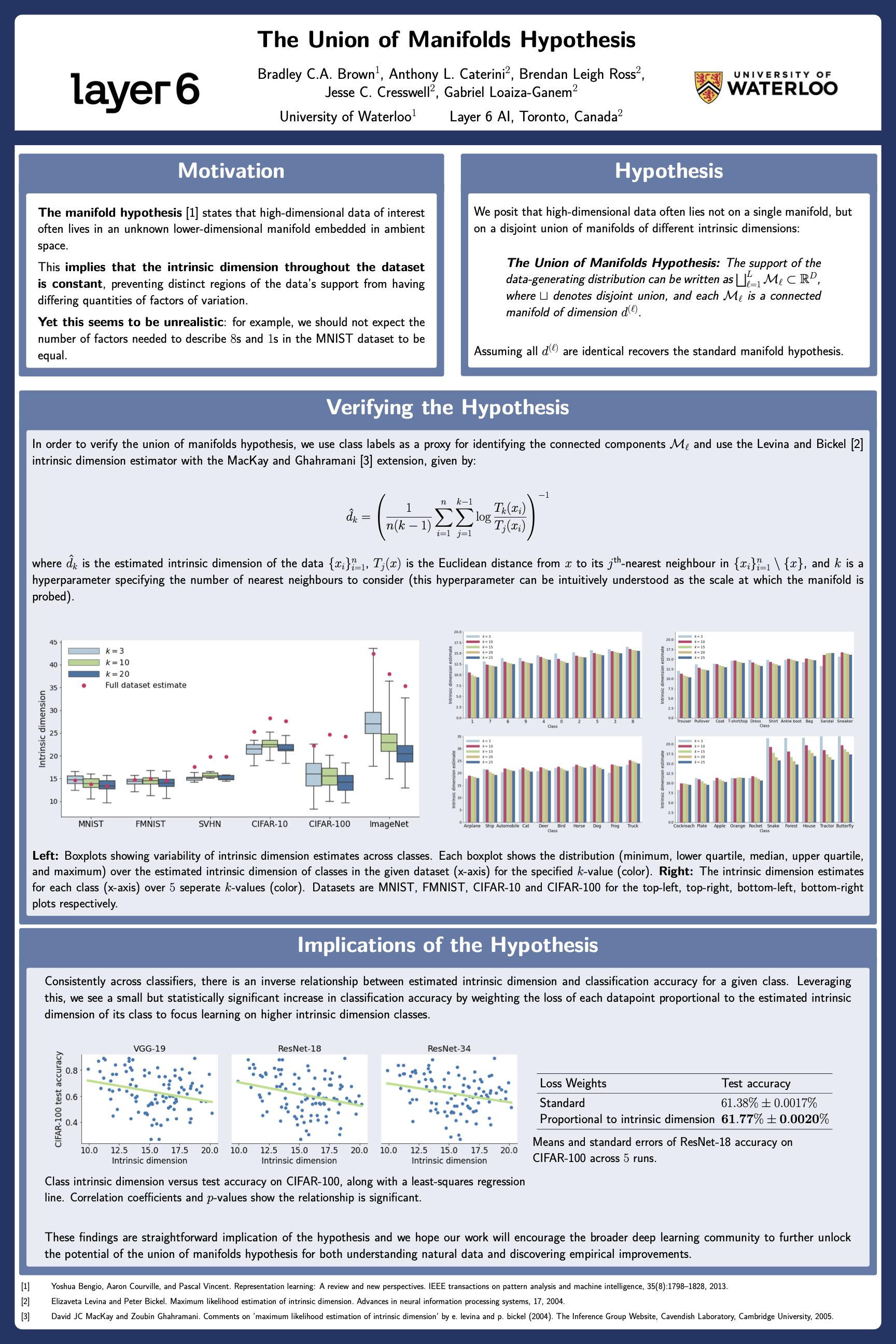 NeurIPS The Union of Manifolds Hypothesis